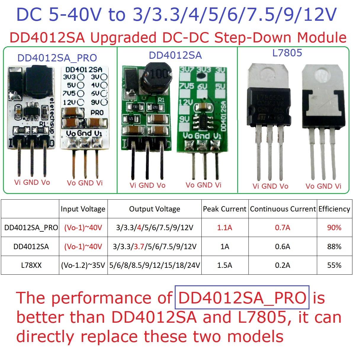 3er-Set Mini-DC-DC-Wandler Buc – Ams1117 Module Bewertung und Preis
